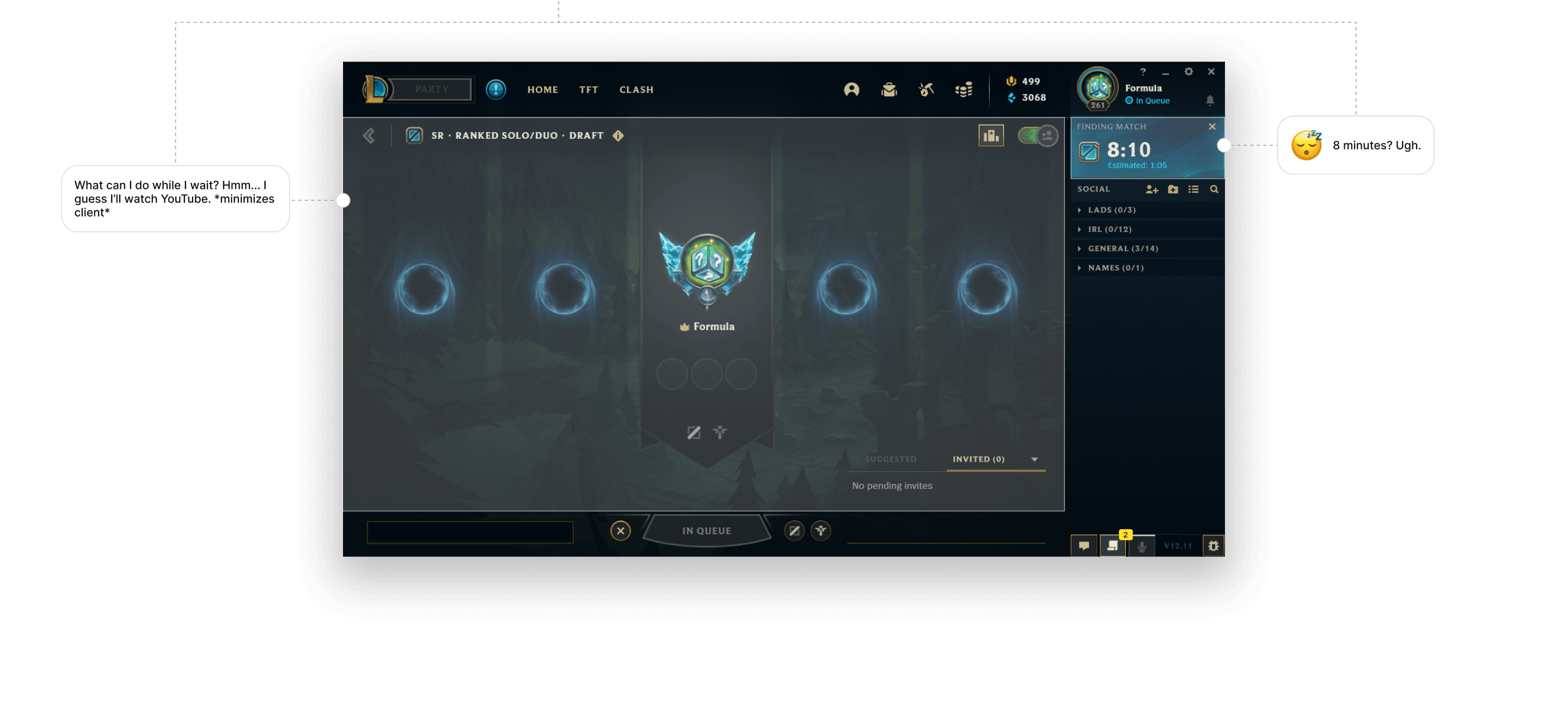 Annotated analysis of the current in-queue screen