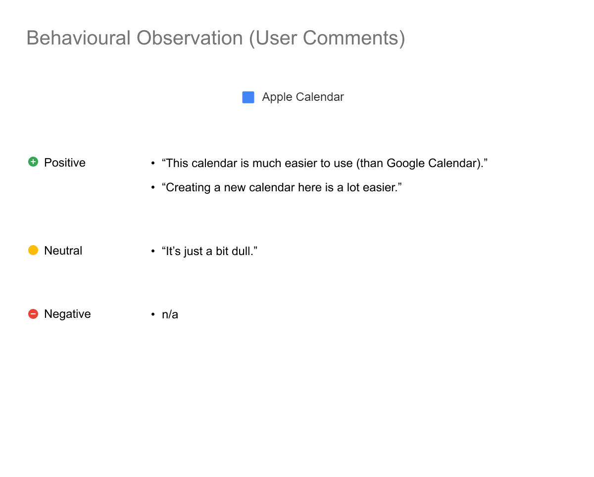 Apple behavioural comment analysis