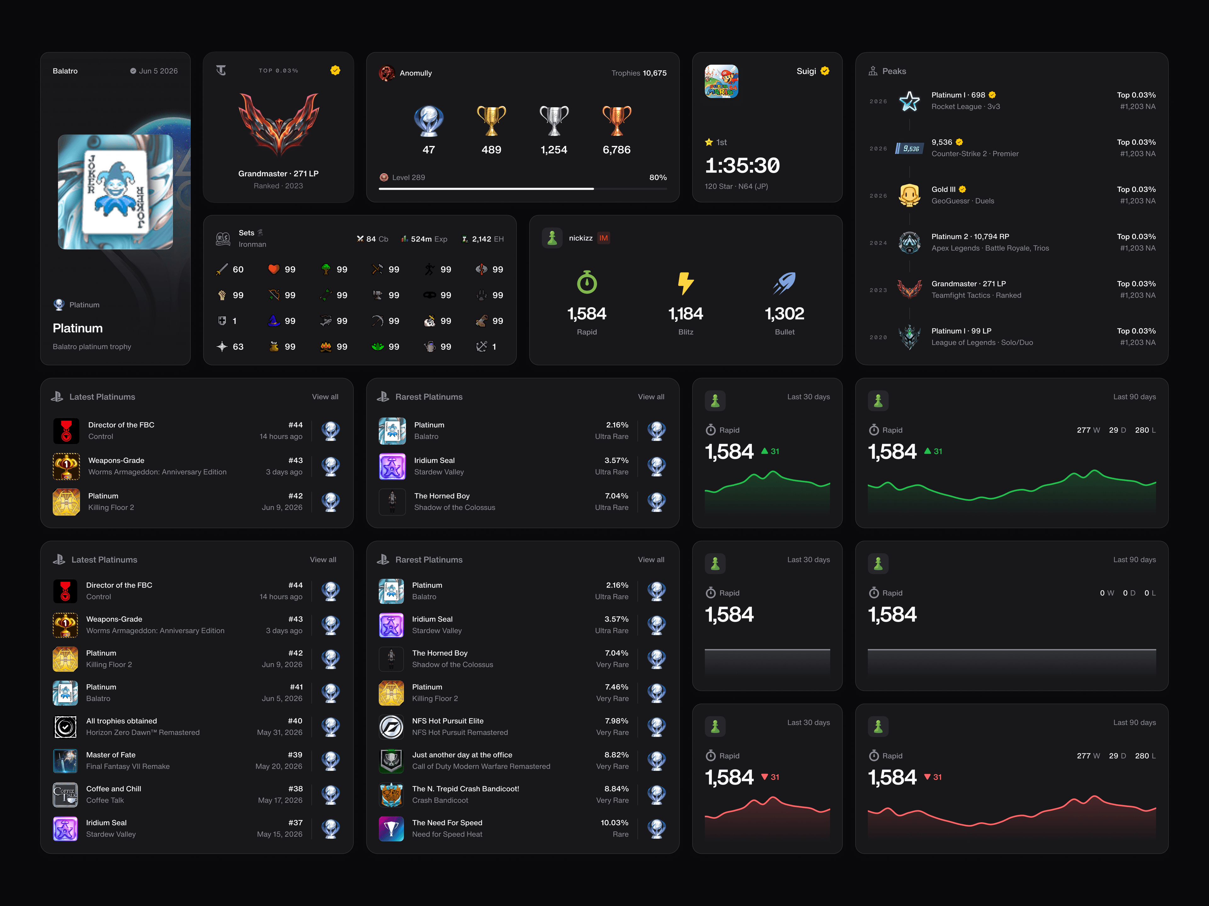 Widget variants across connectors in dark mode: rarest and latest platinums, chess rating trends, trophy totals, and in-progress games