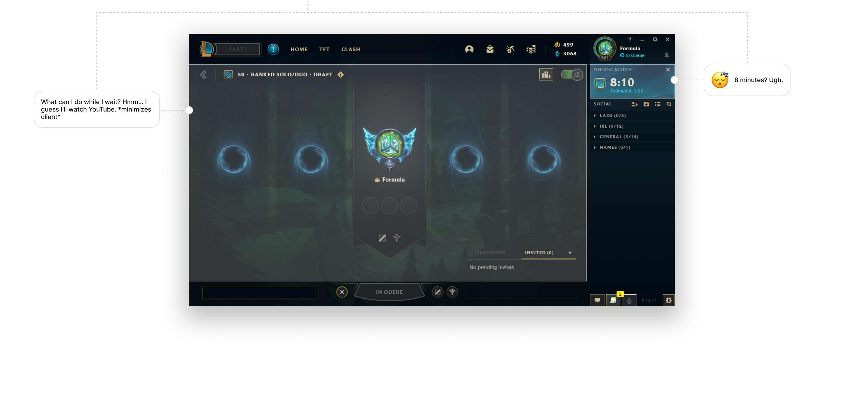 Annotated analysis of the current in-queue screen
